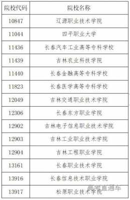 吉林省高职扩招志愿填报（吉林省高职扩招2021报名时间）