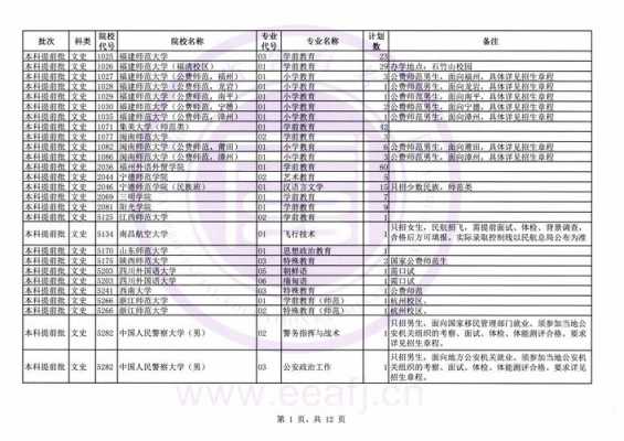 福建高考志愿批次（福建高考志愿录取顺序规则）