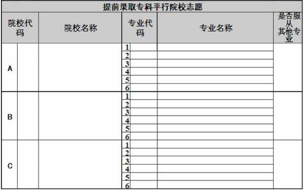 江苏省专科志愿怎么填报（江苏省专科志愿怎么填报学校）