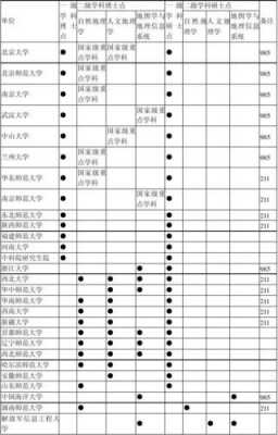 一级学科和二级学科志愿（所属一级学科和二级学科）