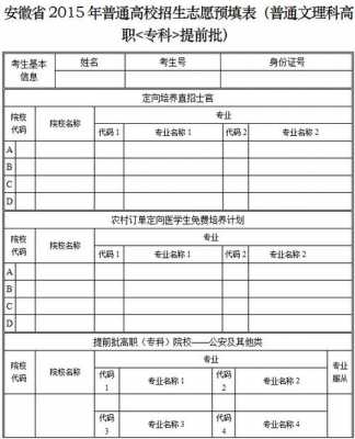 安徽省平行志愿的填法（安徽省平行志愿的填法有几种）