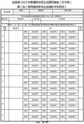 安徽省平行志愿的填法（安徽省平行志愿的填法有几种）