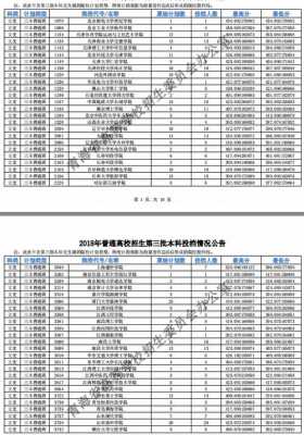 2018高考三本填志愿（2018年高考三本分数线是多少）