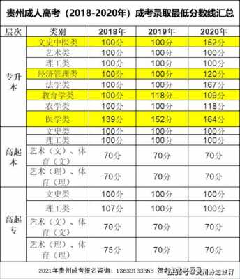 2018高考三本填志愿（2018年高考三本分数线是多少）