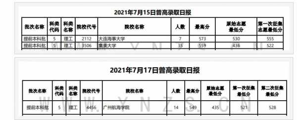 云南省提前批志愿（云南提前批什么时候报志愿）