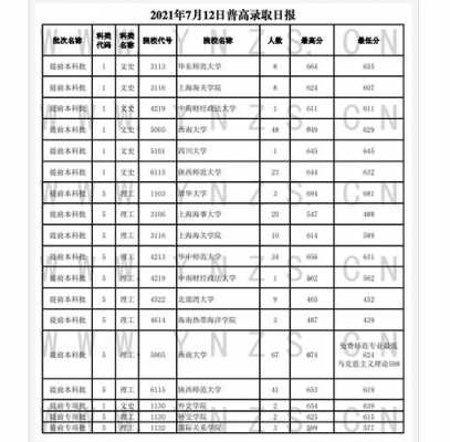 云南省提前批志愿（云南提前批什么时候报志愿）