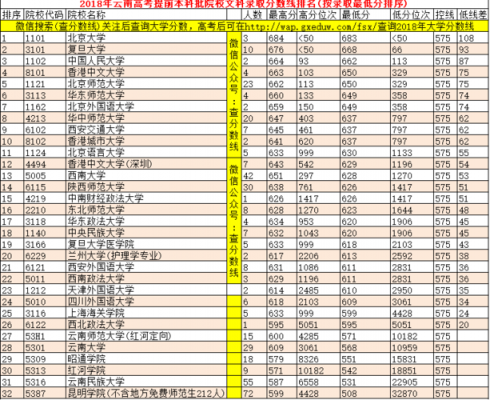 云南省提前批志愿（云南提前批什么时候报志愿）