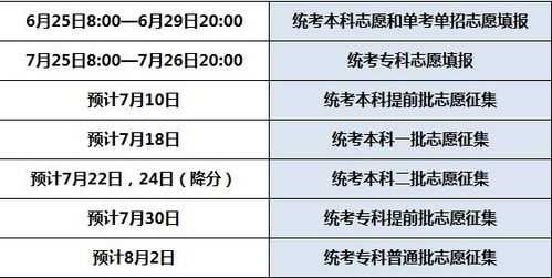 北京高考志愿2018（北京高考志愿填报时间和截止时间）