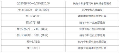 北京高考志愿2018（北京高考志愿填报时间和截止时间）