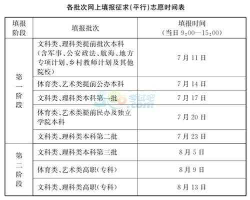 2016高考志愿补报时间（2021年高考补报志愿）