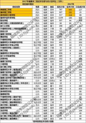 福建省第一次征求志愿（福建省第一次征求志愿各校最低投档线）