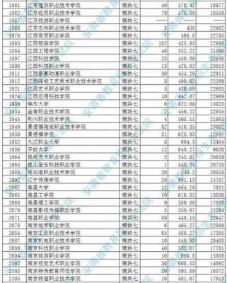 2017高职高专志愿录取（20182020高职高专历年投档线）