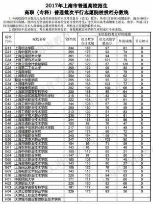 2017高职高专志愿录取（20182020高职高专历年投档线）