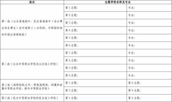 高中报志愿可以报几个（高中报志愿报几个学校）