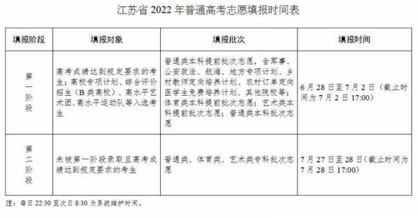 江苏省高考提前批志愿（江苏省高考提前批志愿填报时间）