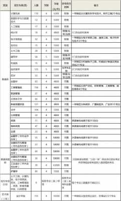 浙江大学城市学院志愿代码（浙大城市学院2021招生代码）