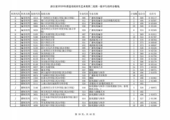 浙江二本分数线填报志愿（浙江省二本录取分数线一般多少）