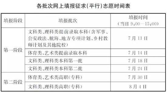 2019江苏填志愿（2019江苏高考填志愿时间）