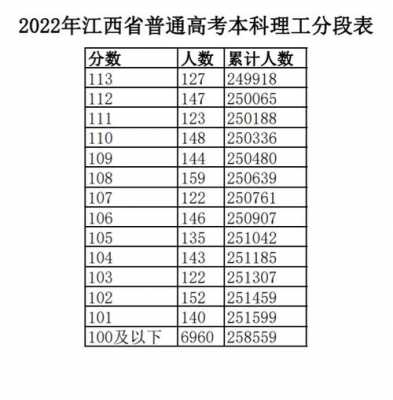 2016年江西高考志愿（2016年江西高考总分）