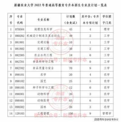 新疆农业大学招生志愿填报（新疆农业大学的招生章程）