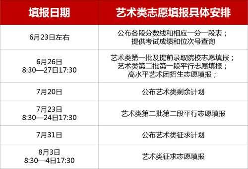 浙江省艺术类志愿填报（浙江省艺术类志愿填报第一批）