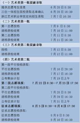 浙江省艺术类志愿填报（浙江省艺术类志愿填报第一批）