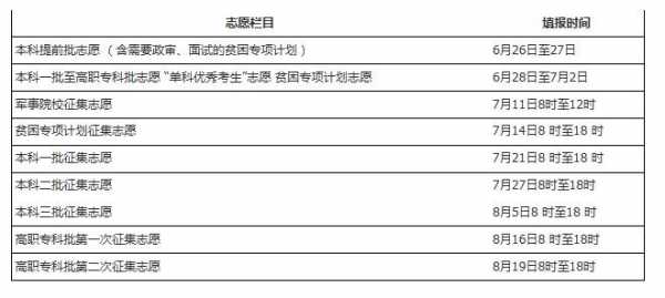 湖南2017志愿查询时间（湖南省志愿查询时间）