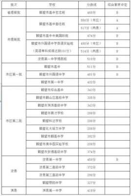 2014鹤壁中考志愿（鹤壁2018中招分配生分数线）