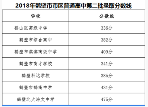 2014鹤壁中考志愿（鹤壁2018中招分配生分数线）