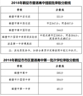 2014鹤壁中考志愿（鹤壁2018中招分配生分数线）