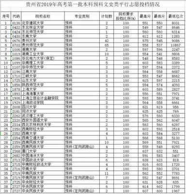 高考预科班志愿填报（高考预科班志愿填报录取率高吗）