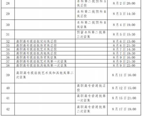 广西高考完多久填志愿（2021广西高考填完志愿多久出结果）