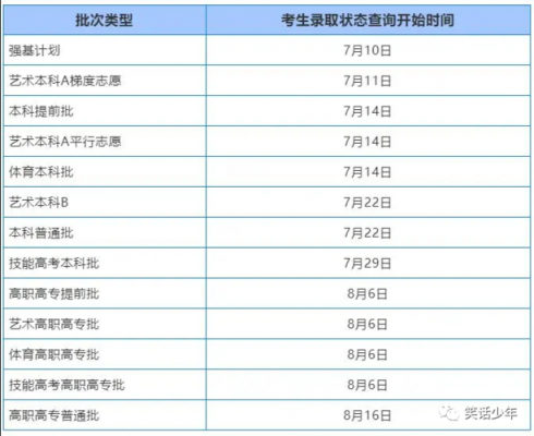 广西高考完多久填志愿（2021广西高考填完志愿多久出结果）