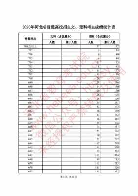 一分一档表填志愿例子（一分一档表包括加分吗）