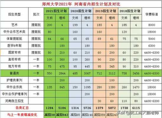 2017河南高考志愿能报几个（2021河南高考能填几个志愿）