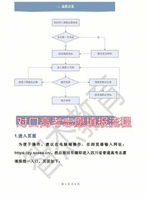 对口报志愿的图片（对口报志愿流程）