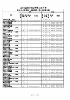 2017征集志愿考生多少（2017年征集志愿）