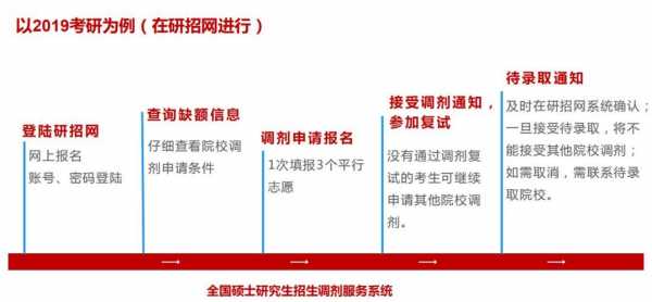 情况下志愿会被调剂（志愿会被调剂到没报的专业吗）