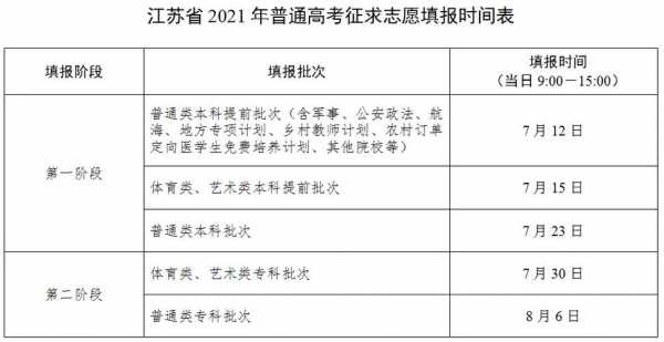 江苏省征集志愿填报（征集志愿填报入口2021江苏）