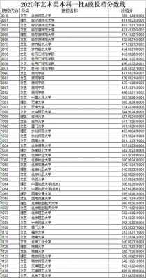 黑龙江省平行志愿几次投档（黑龙江省平行志愿几次投档录取）