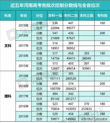 高考多少号报志愿（几号开始报志愿高考完几号报志愿）