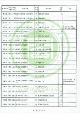 本科理工志愿（本科理工类）