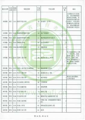 本科理工志愿（本科理工类）