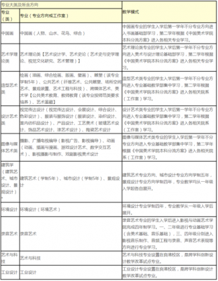 美术志愿是3几（美术志愿报考）