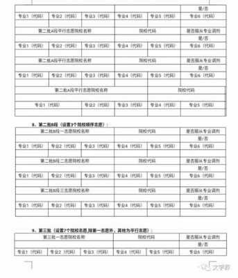 吉林省志愿填报规则（吉林省志愿怎么填报）