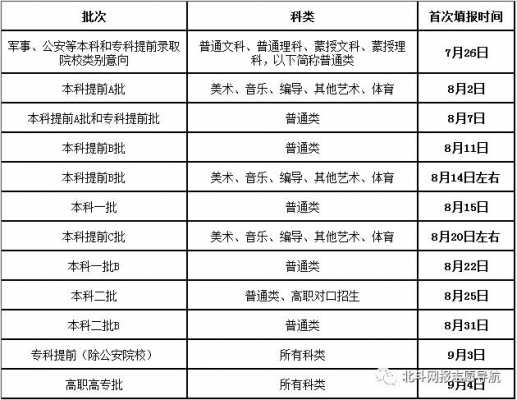 内蒙艺术生报志愿时间（内蒙古艺术类报志愿时间）