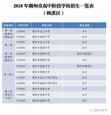 2017潮州市中考志愿（2021潮州中考志愿填报）