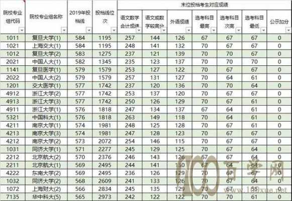 重庆高考志愿是一次投档吗（重庆新高考录取是不是按照志愿顺序进行的）