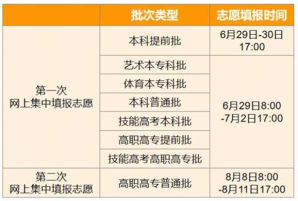 湖北省志愿填报时间今年（湖北省填志愿时间2020）