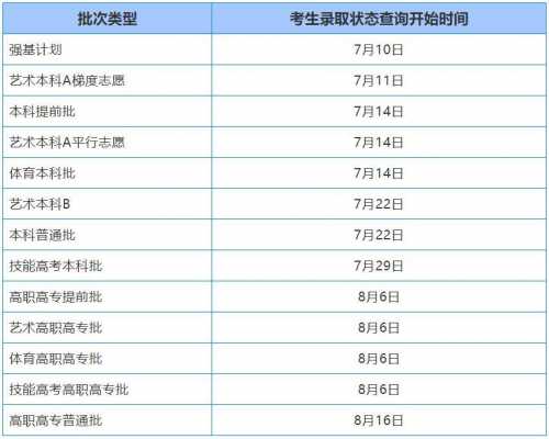 湖北省志愿填报时间今年（湖北省填志愿时间2020）